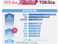 “회복과 성장을 위한” 2026년도 예산 728조 인포그래픽