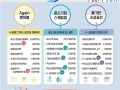 중기부 내년 예산 16.5조…중기R&D 예산 '역대 최대'
