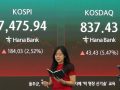 코스닥도 ‘1부·2부’로 나눈다…중복상장 막고 저PBR 기업 공개
