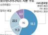 '자회사 중복상장 방지' 보스턴다이나믹스 IPO에 변수 될까
